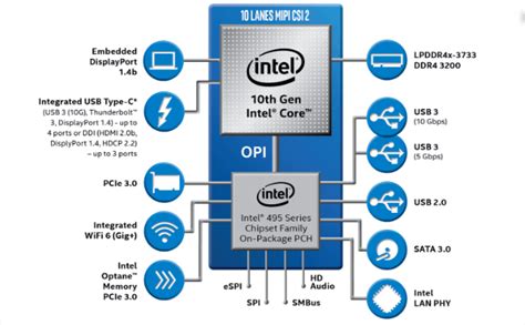 Best Latest Laptops with Intel 10th Gen CPU | ComputingForGeeks