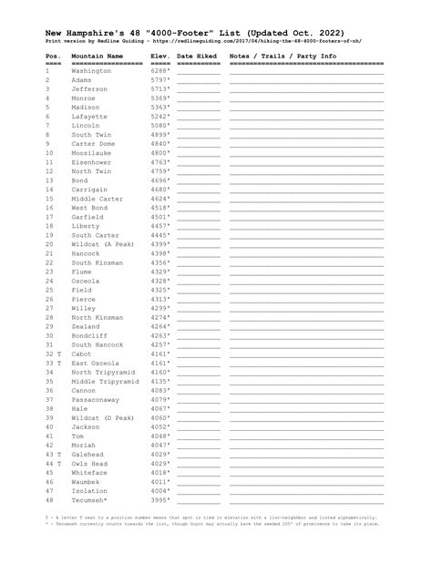 4000-Footers List Update – Redline Guiding
