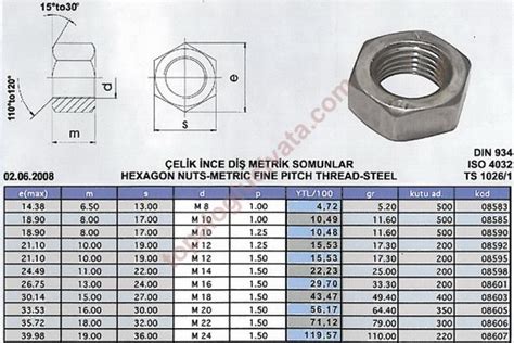 çelik ince diş metrik somun Topaloğlu Civata topaloglucivata