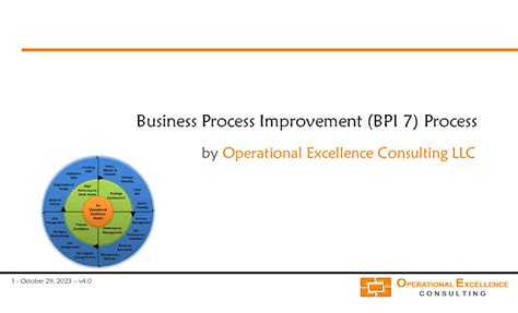 Ppt Business Process Improvement Bpi Slide Ppt Powerpoint