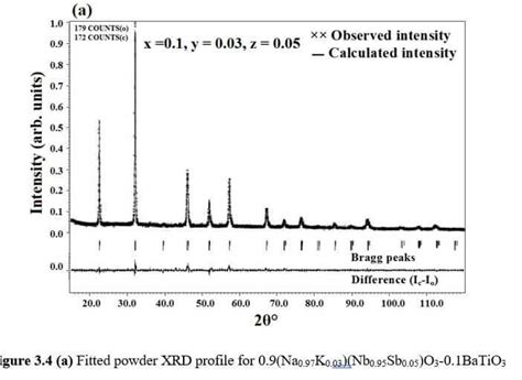 Piezoelectric Materials – Resource for Physics and Materials Research