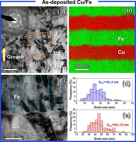 Microstructures Of As Deposited Cu Fe Nm Multilayer On Sio