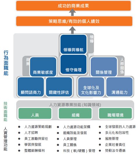 人資主管帶你了解人資職涯各個階段104學習精靈