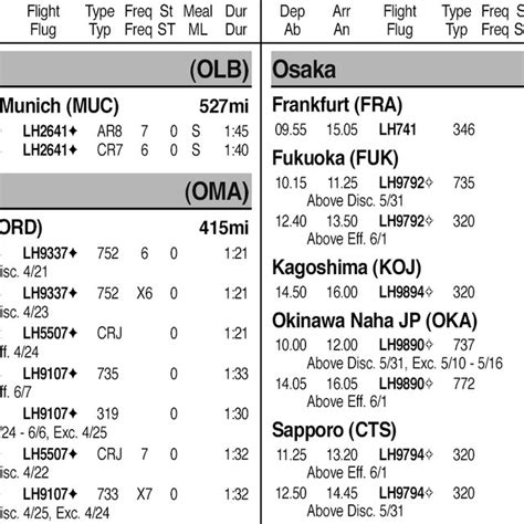 4 Lufthansa flight schedule -excerpt (Source: Lufthansa (2007 ...