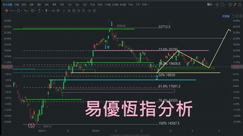 恆指走勢分析及預測2023年5月21日恆指恆生指數hsi 技術分析波浪理論易優指數分析及玄學分享 Youtube