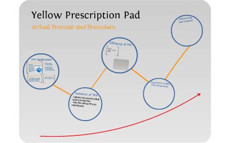 Yellow Prescription Pad by Joan Sison on Prezi