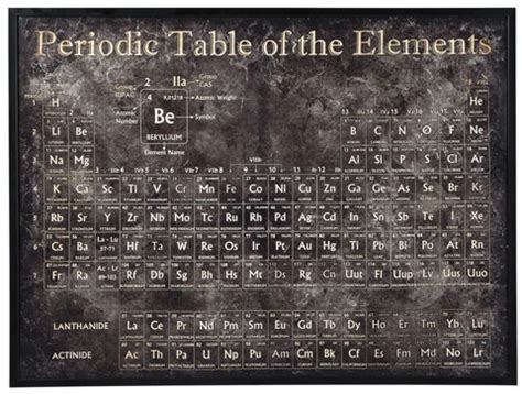 Periodic Table Wall Art For Sale in CT | Middlebury Furniture and Home ...