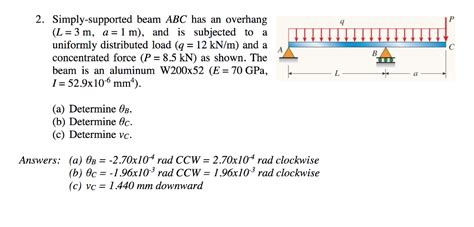 Solved Simply Supported Beam Abc Has An Overhang L Chegg