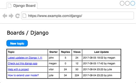 A Complete Beginners Guide To Django Part 2