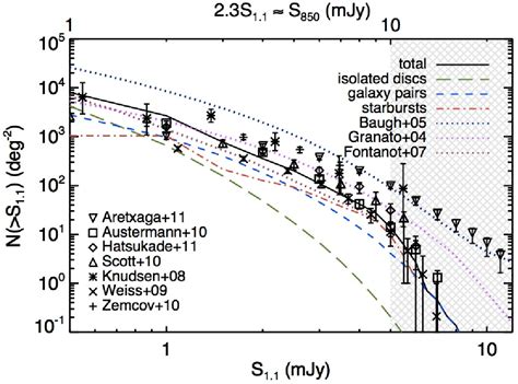 Figure 1 from Star Formation in High-Redshift Starburst Galaxies ...