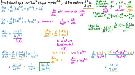 Vidéo question Détermination de la dérivée seconde dune fonction