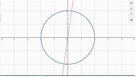geometry intersection  circle  lines  mathematics stack