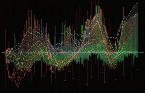 Assessment Of Accuracy Metrics For Time Series Forecasting By