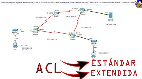 Acl Est Ndar Y Extendida Cisco Packet Tracer Ccna Youtube