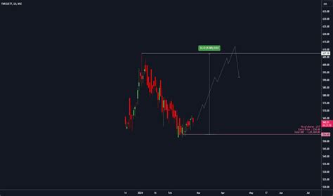 Ideas And Forecasts On ETFs TradingView India