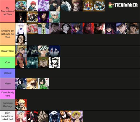 Best Anime Characters Tier List Community Rankings Tiermaker