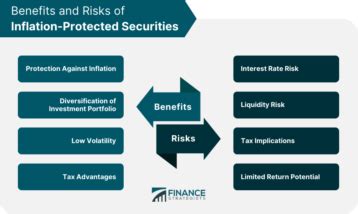 Inflation-Protected Securities | Definition, Types, Risks, Benefits
