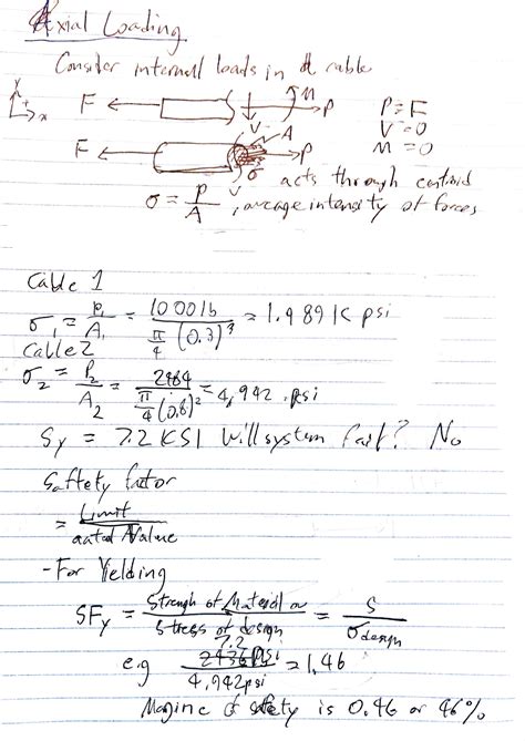 Solution Introduction To Axial Loading Forces Engineering Notes