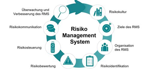 Herausforderungen Bei Internationaler Lksg Umsetzung Risikoanalyse Und