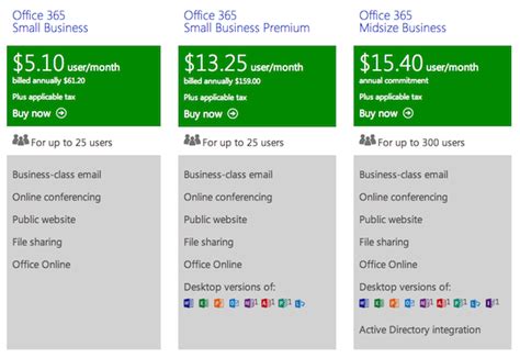 Demystifying Microsoft Office And Office 365 Pricing