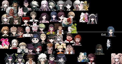 My Brave Danganronpa Predictions Rfanganronpa