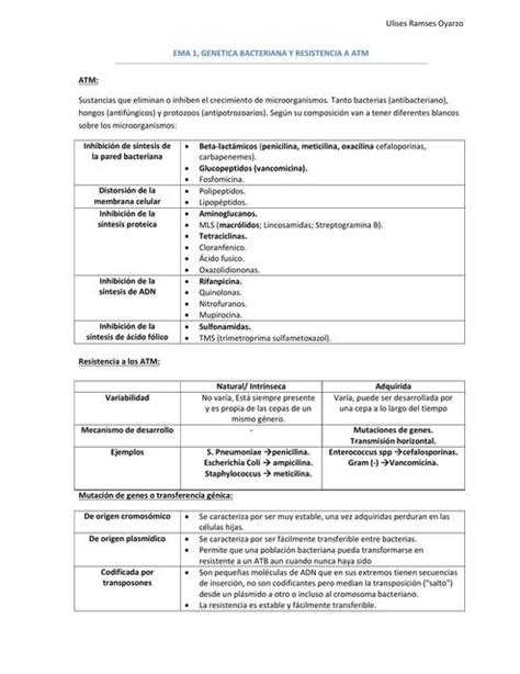 EMA 1 Sintético genética bacteriana y resistencia a ATM Ulises