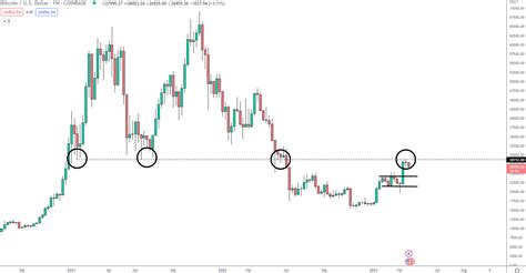 Definitely Not Bullish — 7 Bitcoin Price Gains Fail To Convince