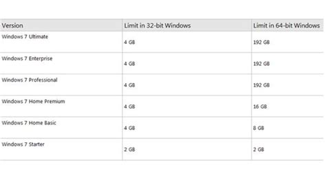 Как узнать разрядность операционной системы Windows: где посмотреть 32 ...