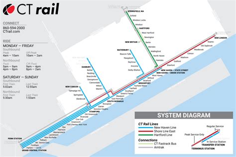 Transit Maps: Metro North