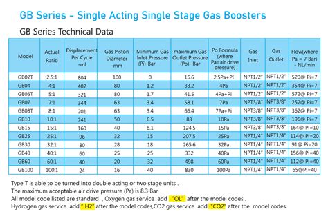 Usun Model Gb Mm Driven Single Action Air Driven Gas Booster Pump