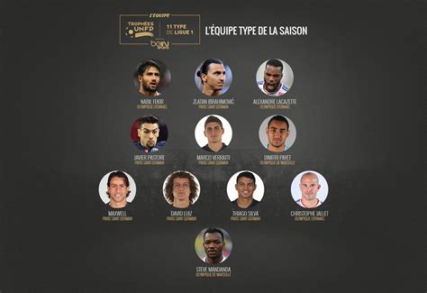 The Ligue 1 awards of the 14-15 season. : soccer