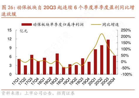 非常想了解动保板块自20q3起连续6个季度单季度盈利同比增具体情况 行行查 行业研究数据库