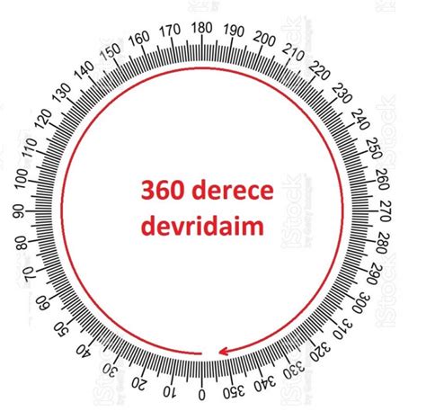 hud suresi 32 ayet 2328693 uludağ sözlük galeri