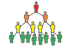 Snowball Sampling: Definition and Example - Statistics By Jim