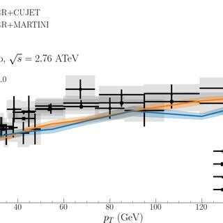 Charged Hadron Nuclear Modification Factor Calculated Using The