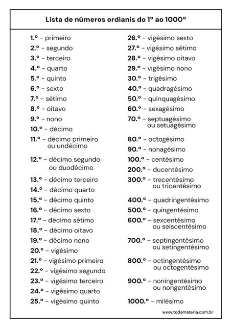 Números ordinais o que são e lista os principais exercícios