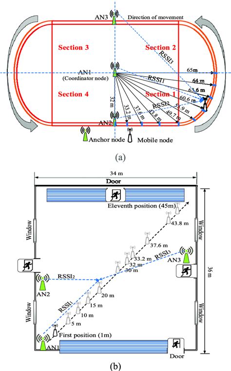 cycle track area  outdoor environment   sports hall indoor