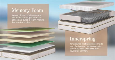 Memory Foam Vs Innerspring What Are The Differences Saatva