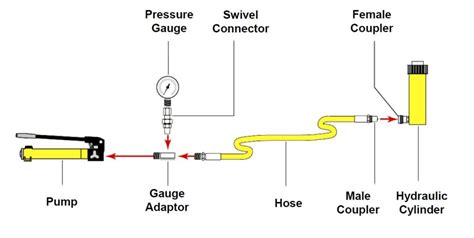 Hydraulic Circuit Diagram Of Power Packs - Circuit Diagram