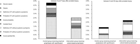 [pdf] Rectal Culture Based Versus Empirical Antibiotic Prophylaxis To Prevent Infectious