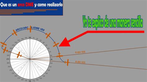 Tutorial CURSO IFR NAVEGACIÓN VOR Que es y como se hace un arco