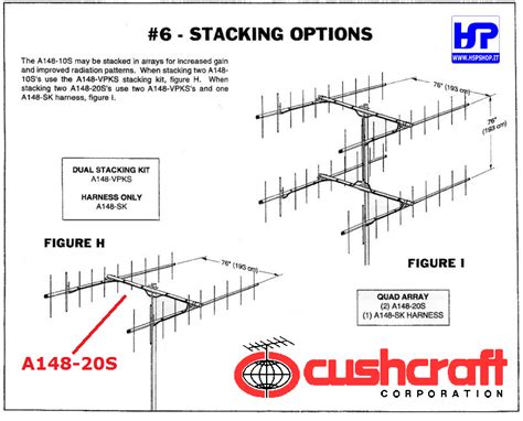 CUSHCRAFT A148 20S 2x10 ELEMENTS 2 METERS HardSoft Products