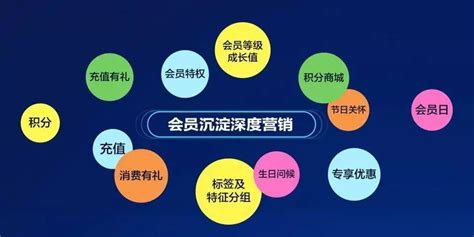 实体门店营销转型，你应该这么选智慧门店系统门店拓客共享商业模式学习抖音运营探店达人