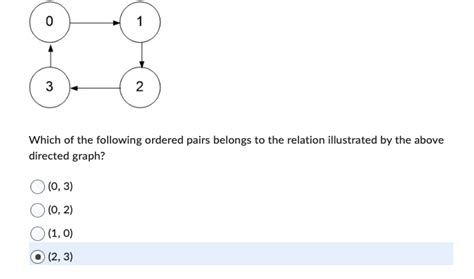 Solved Which Of The Following Ordered Pairs Belongs To The Chegg