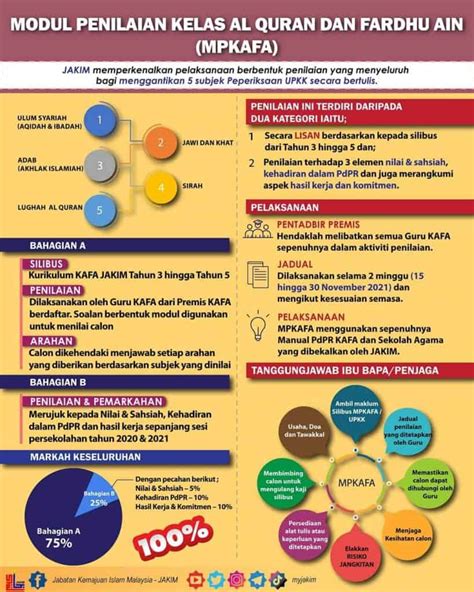 Semakan Keputusan Upkk 2021 Mpkafa