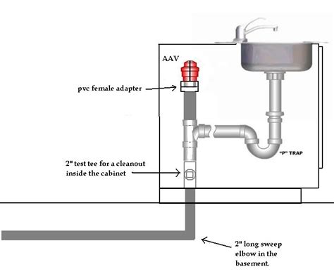 Kitchen Island Plumbing Diagram