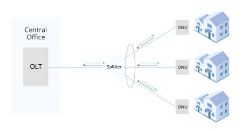 Optimizing Your Ftth Design Strategies For Designing Split Levels And