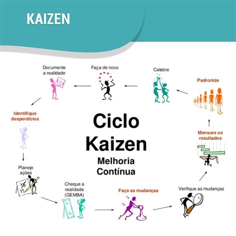 Metodologia Kaizen Que Es Como Se Aplica Y Como Afecta A Tu Negocio Images