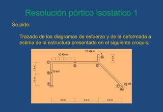 Resoluci N P Rtico Isost Tico Pptx