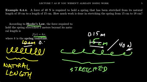 Hookes Law And Integration Youtube